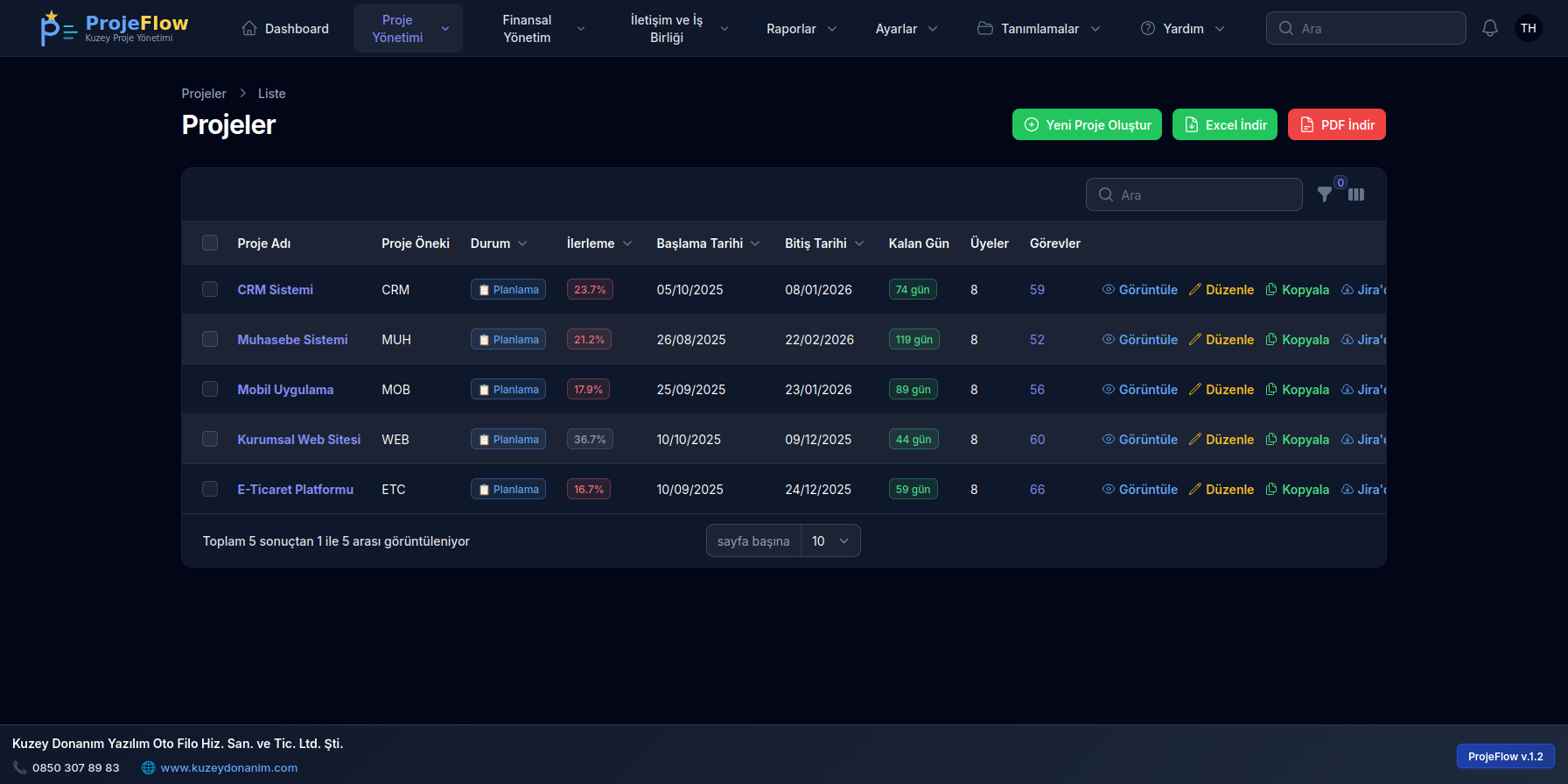 ProjeFlow Proje Yönetimi - Pazarlama ajansı için çoklu müşteri kampanya yönetimi