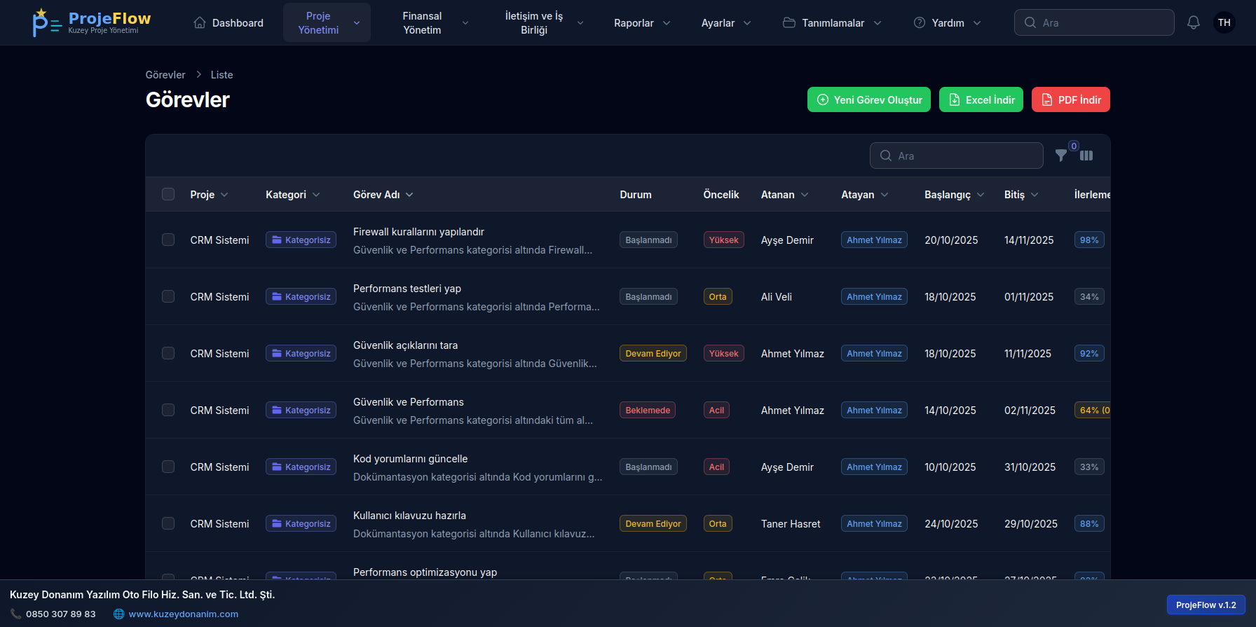 ProjeFlow Görev Yönetimi - Detaylı görev takip ve atama sistemi