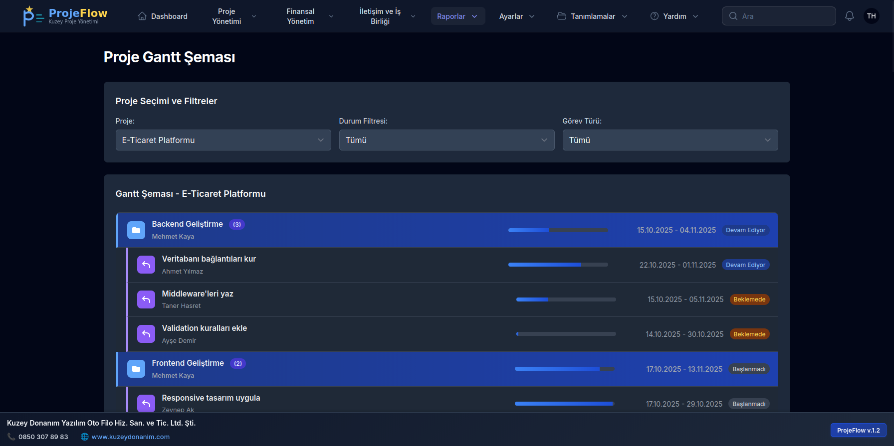 ProjeFlow - Yazılım takımları için agile proje yönetimi